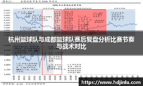 杭州篮球队与成都篮球队赛后复盘分析比赛节奏与战术对比