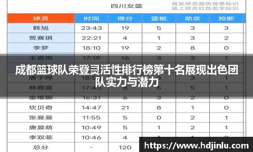 成都篮球队荣登灵活性排行榜第十名展现出色团队实力与潜力